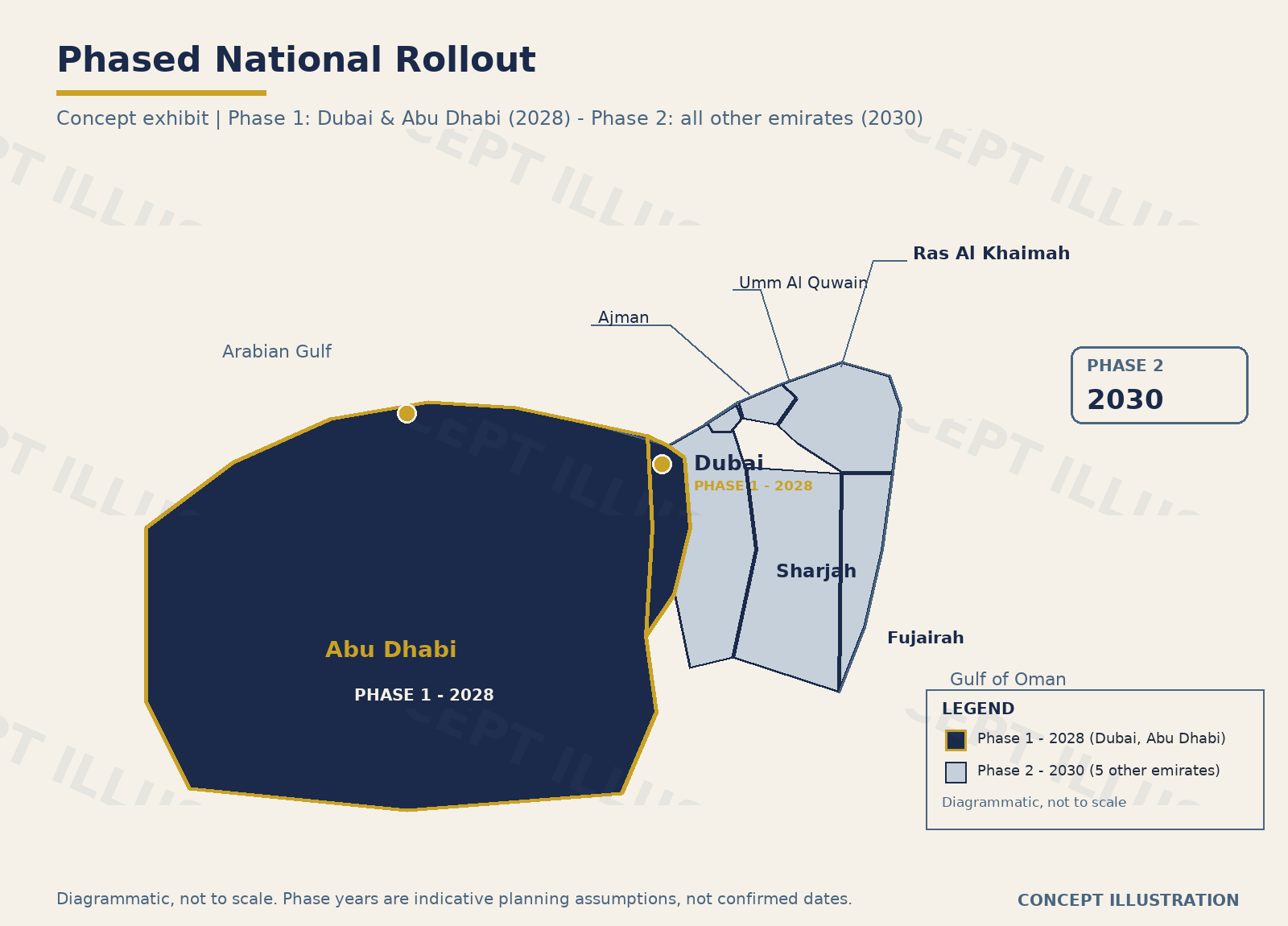 Phased rollout option - Dubai and Abu Dhabi first, national by 2030 - concept illustration