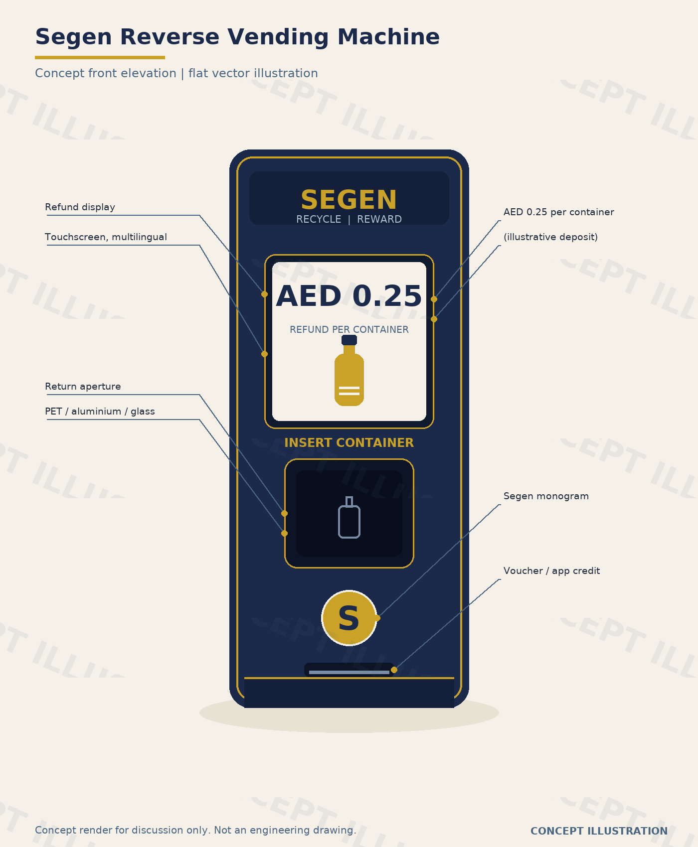 Segen-branded reverse vending machine - concept illustration